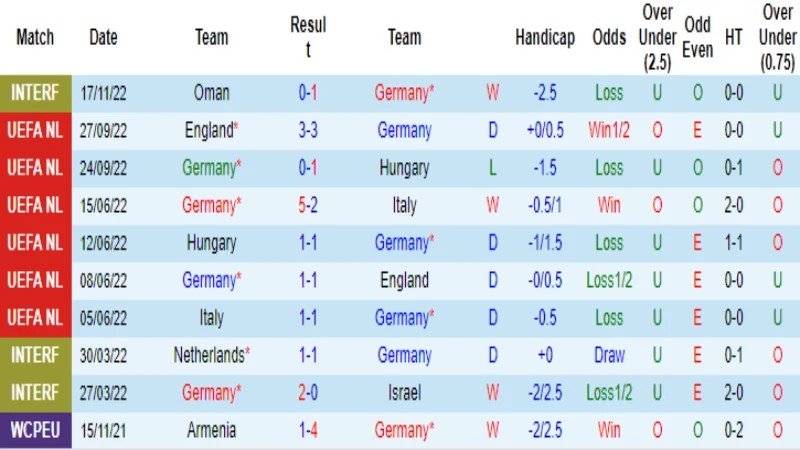 What is the way to calculate throw-in bets?